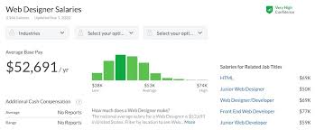 average web designer s salary