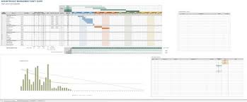 Google Sheets Gantt Chart Templates Smartsheet