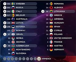 Elle a même été reléguée plusieurs années consécutives dans les profondeurs du classement. Mans Zelmerlow Grand Vainqueur De L Eurovision 2015 Pour La Suede Avec Heroes La France Est 25e Toutelatele