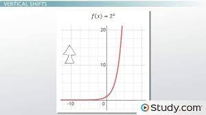 Exponential Functions Transformation