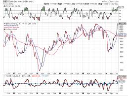 Lets Discuss The Dry Bulk Shipping Rally Seeking Alpha