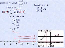 Solve Rational Equations And