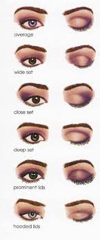 makeup for all eye types and colours