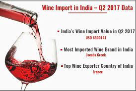 Wine Import In India Data Ysis Of