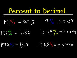 percent to decimal explained you