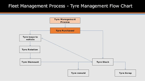 Webxpress Tyre Management