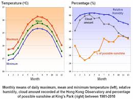 Climate Of Hong Kong