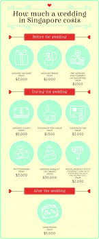 How Much Does A Wedding In Singapore Cost The Average Price Of