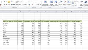Dynamic Excel Dashboard Dynamic Excel Charts Using Drop