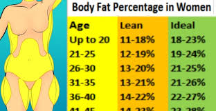 Why is it important, how to measure it, how it's different from bmi, and how to lower it! Body Fat Percentage Chart And How To Measure Body Fat