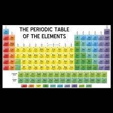 periodic table song by sara 2016