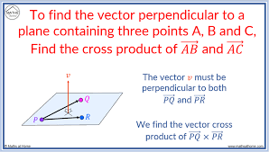 A Vector Perpendicular To A Plane