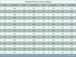 a treadmill pace chart