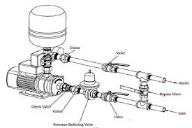 what is a booster pump how does a