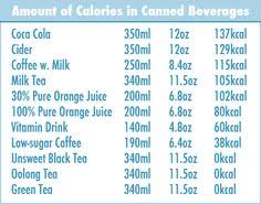 Soda Calorie Chart Posted By Jayavel Chakravarthy