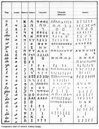Comparative Pre Islamic Scripts Alphabet Symbols Islamic
