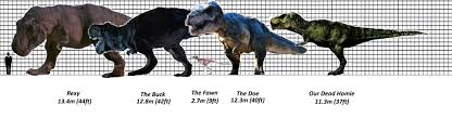 Jurassic Park Movie Tyrannosaur Size Chart Jurassic Park