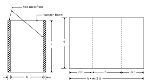 equivalent section flitched beams