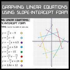 Graphing Linear Equations Slope