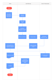 Free Contract Drafting Process Map Template Online With Moqups