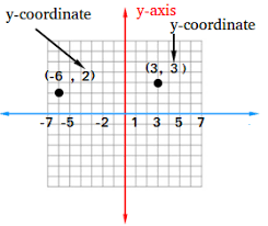 what is the y coordinate definition