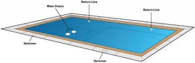 parts of a pool essential knowledge