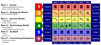 The Zachman Framework Evolution by John P Zachman Amazon com Zachman Framework Overview