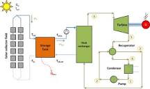 Energetic and financial investigation of a stand-alone solar ...