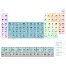 periodic table chemistry chart