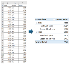 data by half a year in excel pivottable