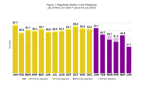 With a better understanding of how these incidents occur, including the intent of the trespassers involved, railroads can more efficiently and effectively design and implement countermeasures. 15, 2019, in new york city. Philippine Death Statistics Preliminary January 2019 To June 2020 Philippine Statistics Authority