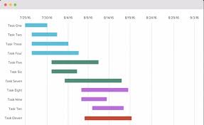 How To Use Gantt Charts For Your Next Seo Campaign Mondovo