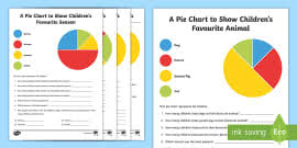 Pie Charts Differentiated Worksheets Ks2 Primary Resource