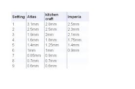 Pasta Machine Thickness Comparison Table Cara Jane Polymer