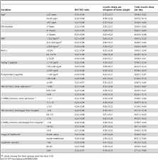 the bd tdd ratio and insulin dose per