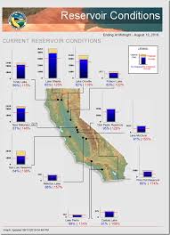 California Has No Land In Drought Conditions And All