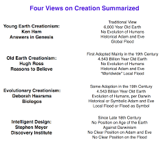 Four Views On Creation Evolution And Intelligent Design A