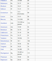 Current Density Chart Of Metals Specific Heat Capacity