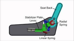 how it works seat back adjuster you