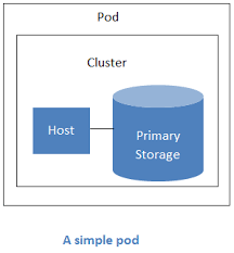Before we talk about apache cloud stack let's quickly try to understand the basics of cloud computing. What Is Apache Cloudstack Apache Cloudstack 4 15 1 0 Documentation