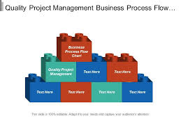 Quality Project Management Business Process Flow Chart