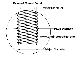 Fastener Thread Designations And Definitions Pitch Minor