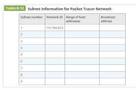 Solved Table 8 12 Subnet Information For Packet Tracer Ne