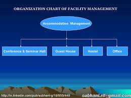Organization Chart Of Facility Managemnt