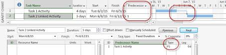 How To Reverse Engineer A Microsoft Project Schedule