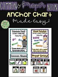 Proper And Common Nouns Anchor Chart