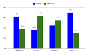 percene bar graph definition how