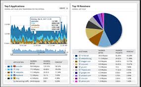 5 Effective Application And Network Traffic Analyzers