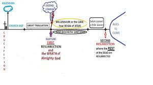 Biblical Time Line Chart A Matter Of Truth
