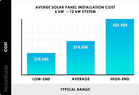 2023 solar panel costs average